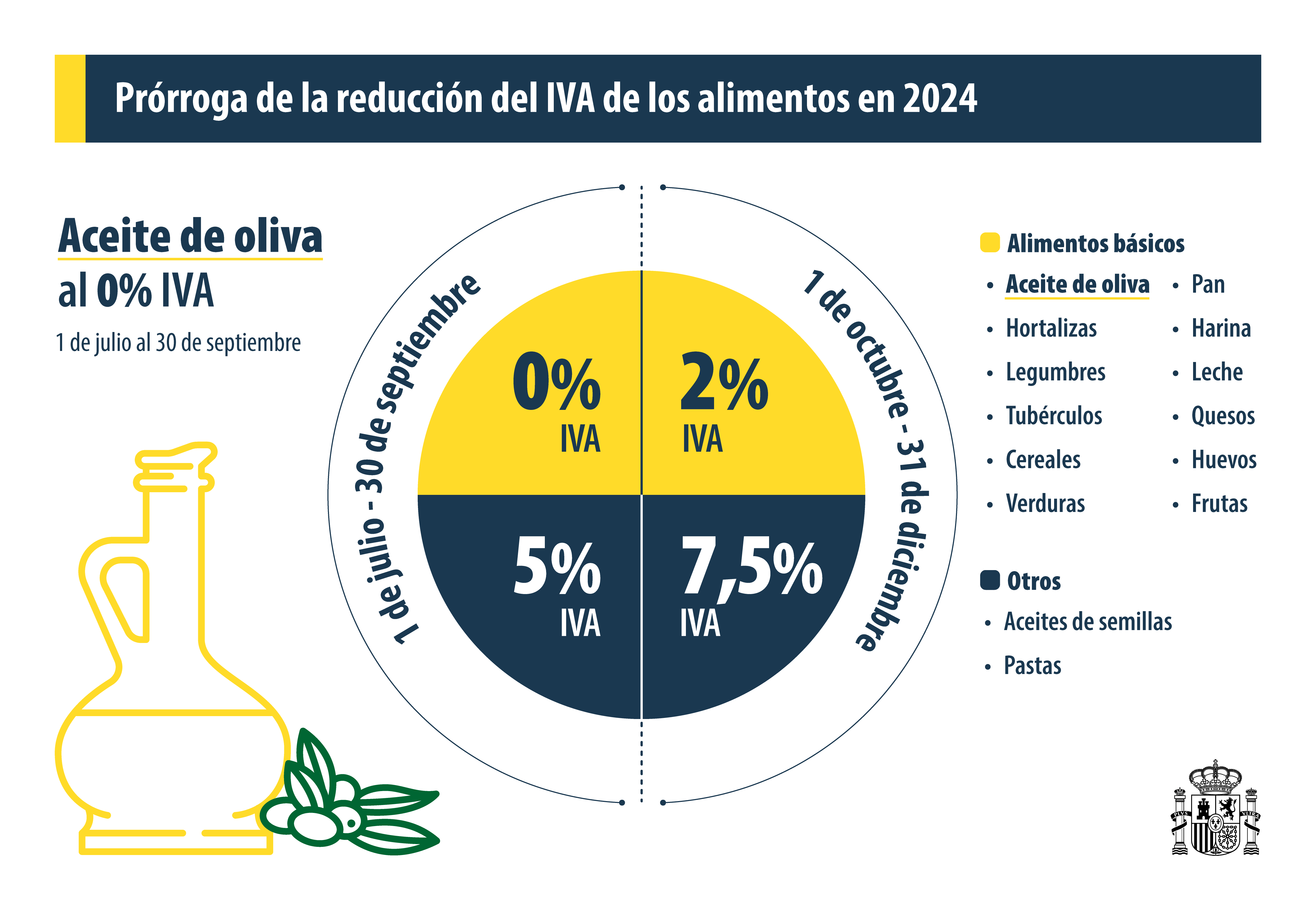 IVA Aceite de Oliva Virgen Extra AOVE La Comunal
